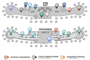 Read more about the article Plan of the museum